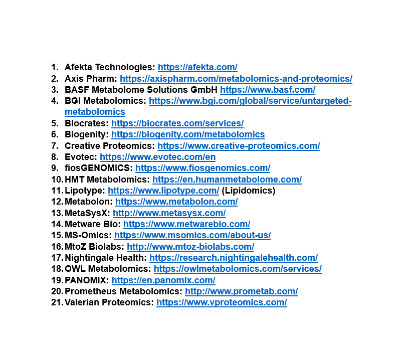 BiswapriyaMisra's tweet photo. Planning to generate #untargeted or #targeted #metabolomics or #lipidomics data using #commercial or #industry partners?

Here are your top 21 options with names and links!
They are in #US, #EU (#Germany, #Denmark #UK), #China, #India, #Singapore !

#LCMS #GCMS #massspec https://t.co/1FWj6x3a5V