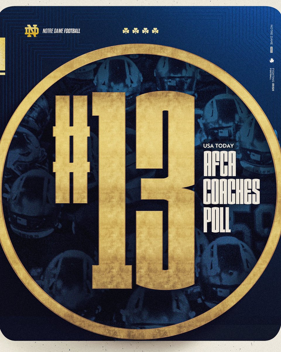 1️⃣3️⃣ in the USA TODAY Sports AFCA Coaches Preseason Poll

#GoIrish☘️