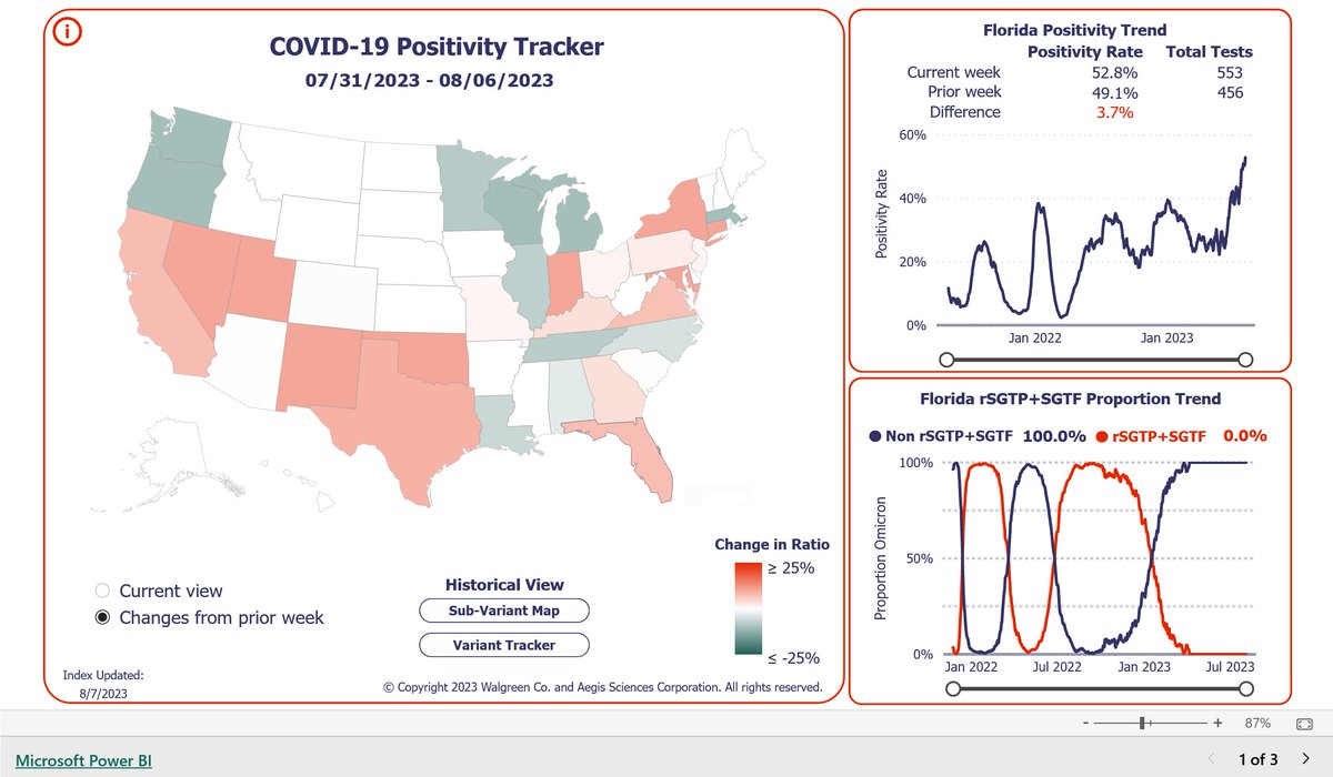 BREAKING:  The Walgreens COVID-19 index has been updated!  All time record high positivity has been recorded in some states including Texas, Florida, and New York!