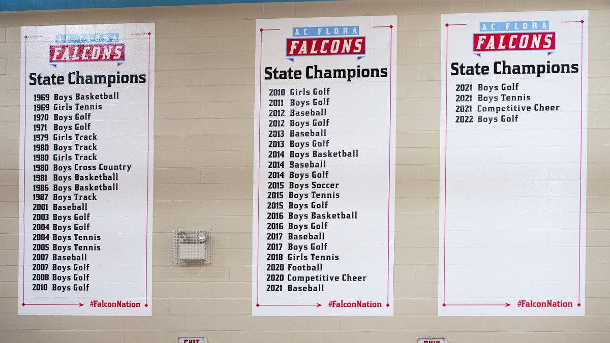 FloraAthletics's tweet photo. 🔵🏆🔴 HUGE SHOUTOUT to our Athletic Booster Club &amp; its members. The proceeds of Booster Club All-Sports passes last year enabled them to purchase these Champions &amp; Honors wall graphics in our Competition Gym. Perfect example of their purpose to support all athletes &amp; sports! https://t.co/PmXIgrXcq4