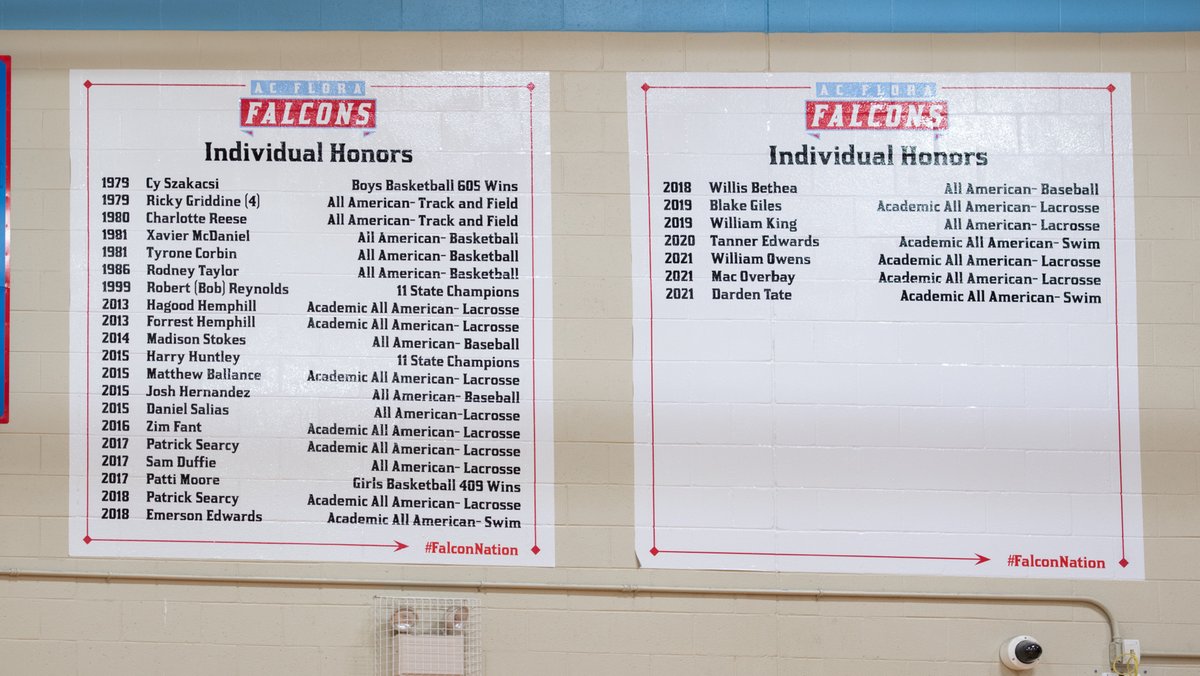 FloraAthletics's tweet photo. 🔵🏆🔴 HUGE SHOUTOUT to our Athletic Booster Club &amp; its members. The proceeds of Booster Club All-Sports passes last year enabled them to purchase these Champions &amp; Honors wall graphics in our Competition Gym. Perfect example of their purpose to support all athletes &amp; sports! https://t.co/PmXIgrXcq4