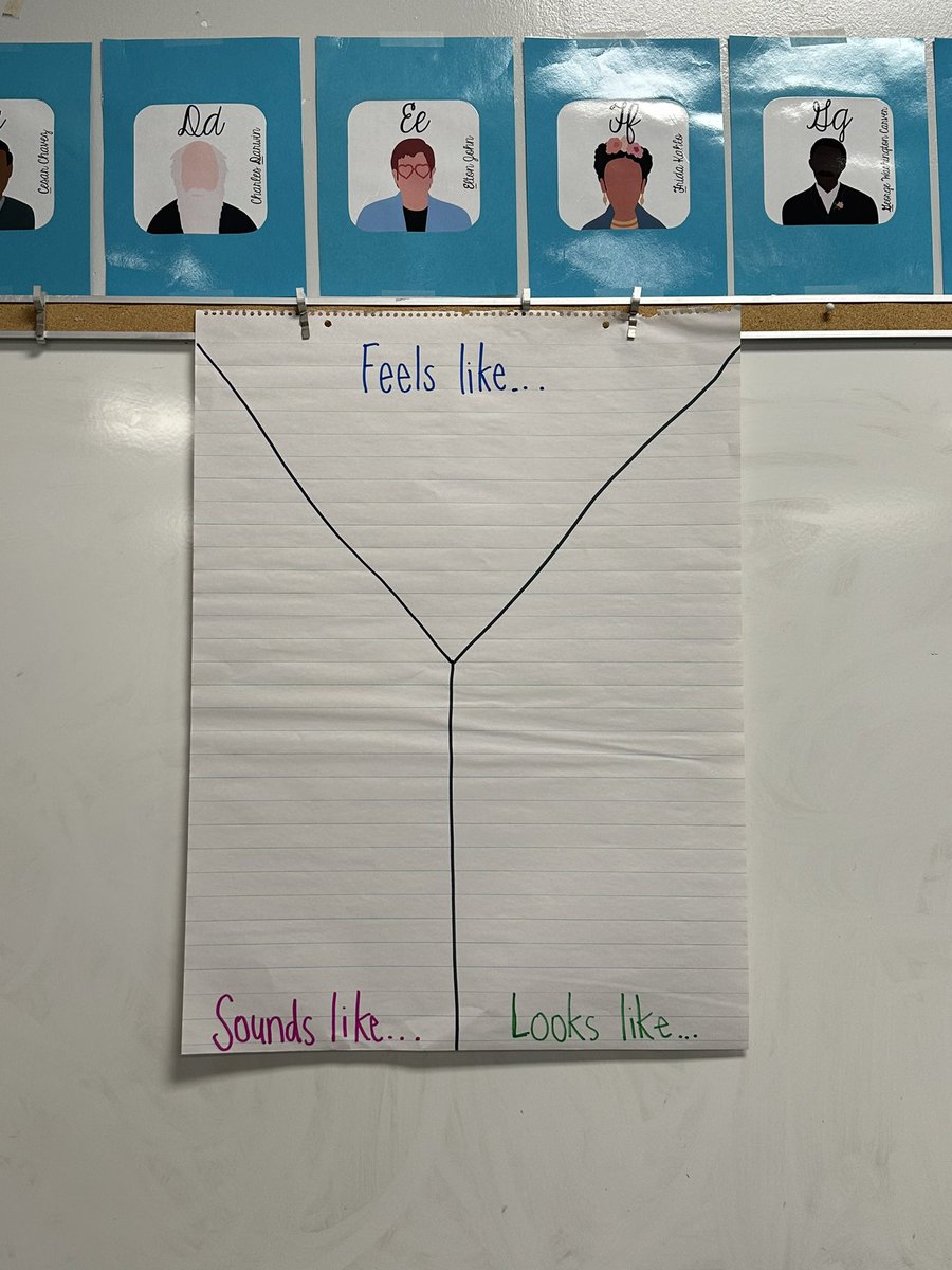 DCarter145's tweet photo. So excited to be leading this Trilogy team this school year! The BMT’s and I set our classroom intentions for this school year last week, and are so ready to get our kiddos this week! https://t.co/XGdDNk9XXX