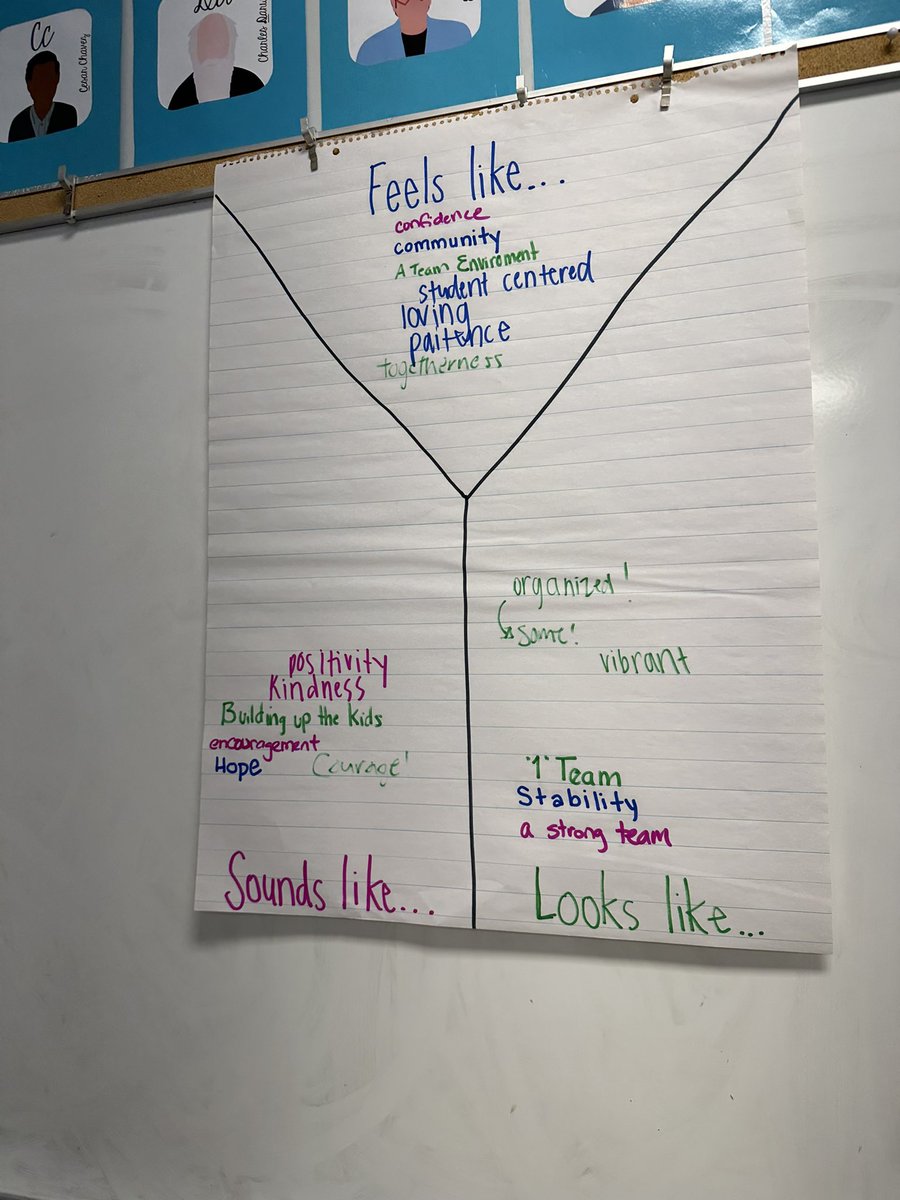 DCarter145's tweet photo. So excited to be leading this Trilogy team this school year! The BMT’s and I set our classroom intentions for this school year last week, and are so ready to get our kiddos this week! https://t.co/XGdDNk9XXX