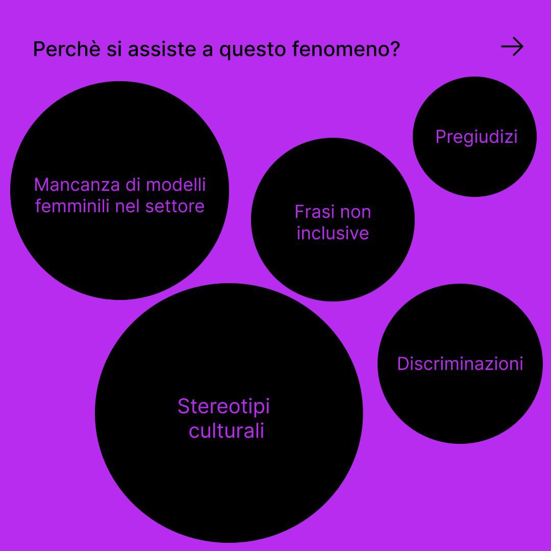 #vertigini dati da capogiro!

Secondo il recente Rapporto Unesco sulla scienza, il divario tra uomini e donne nelle discipline scientifiche è ancora significativo.

Quali sono i fattori che alimentano questo fenomeno?
Cosa possiamo fare per superarlo?

#TEDxEmpoliWomen