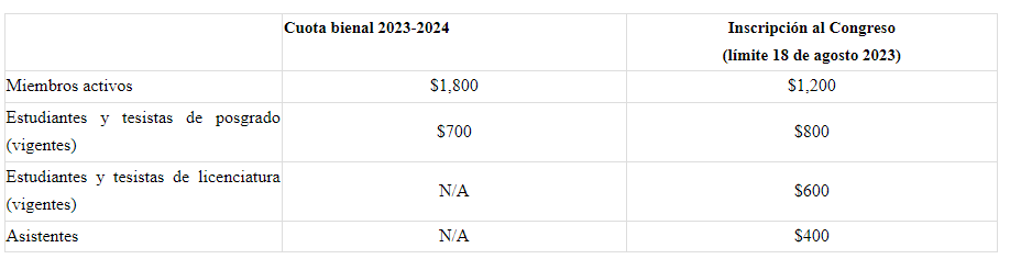 AMLA.Lingüística tweet media