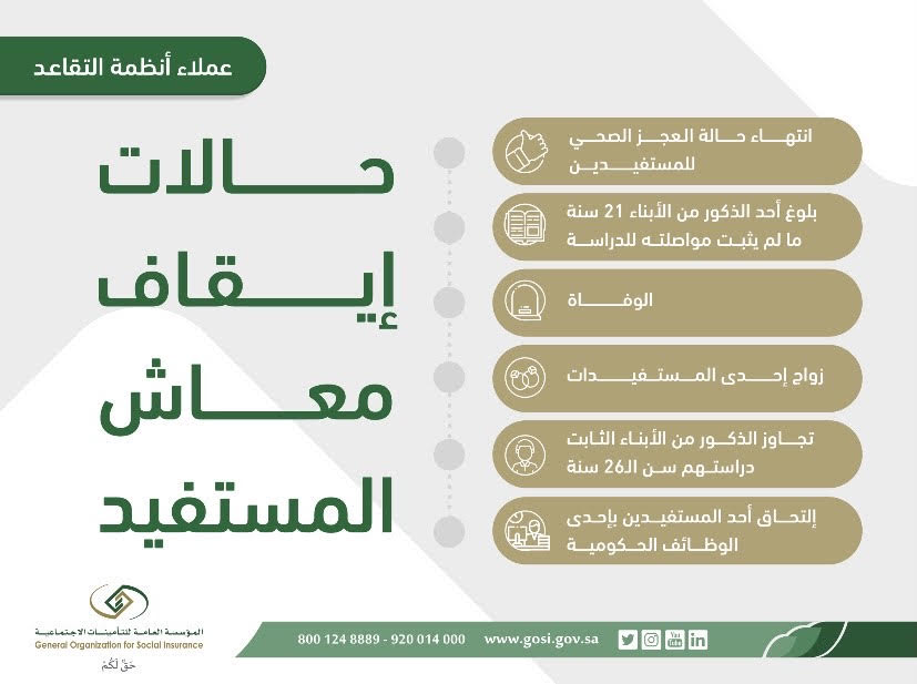 العناية بالعملاء tweet media