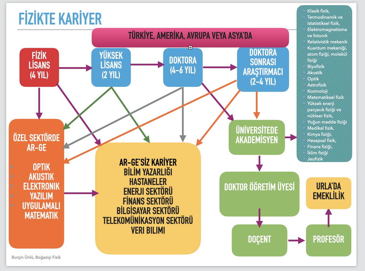 burçin ünlü tweet media