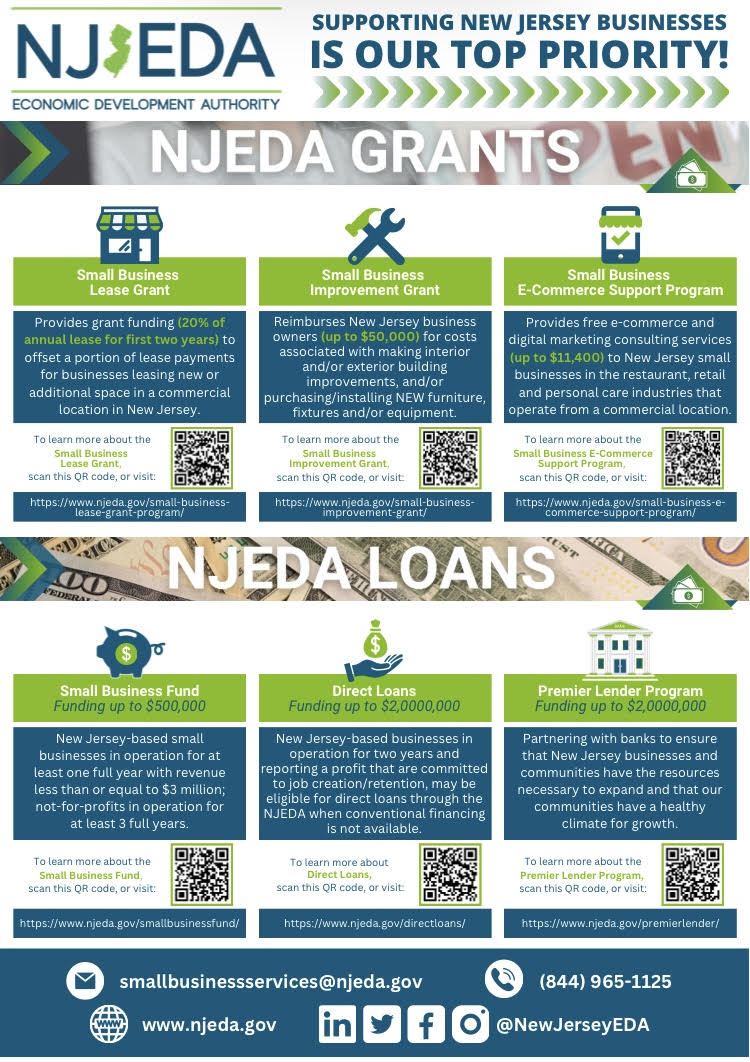 The @NewJerseyEDA supports small businesses in our state with loans and grants. For insight into NJEDA's other active programs, please visit njeda.gov/activeprograms/