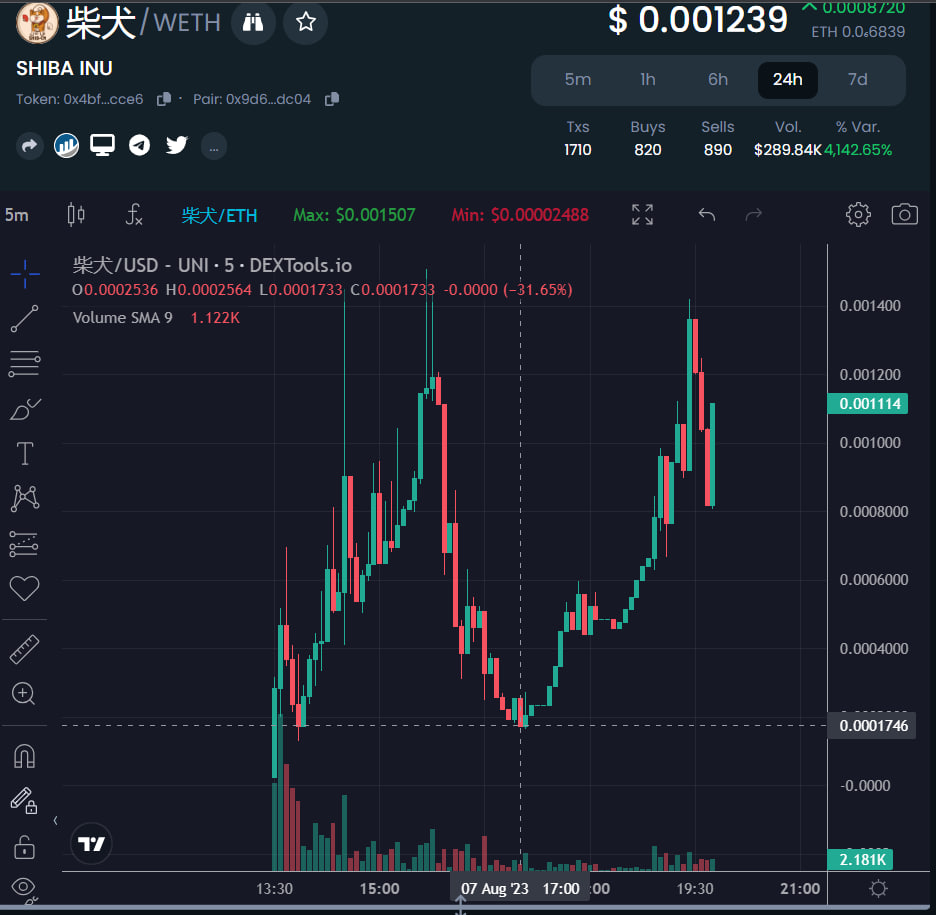 Unlike other bots or sites, we prove what we do with facts

Our bot called exactly the bottom and after that there was almost a x10,it's all public as you can see.

But how did our bot do it? complicated but simple at the same time, we feed them daily with thousands of contracts