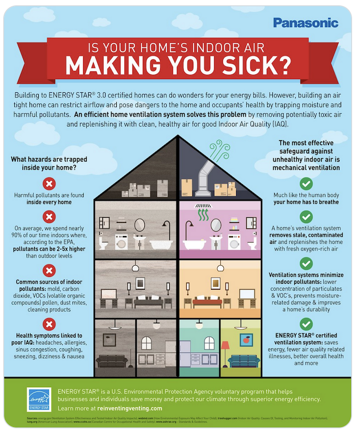 Do you know your indoor air can be making you sick? Take a look at this image and see if you recognize anything that can be causing pollutants in your home. You might be surprised! 🤯😷😲 #airquality #indoorairpollution #qualityair