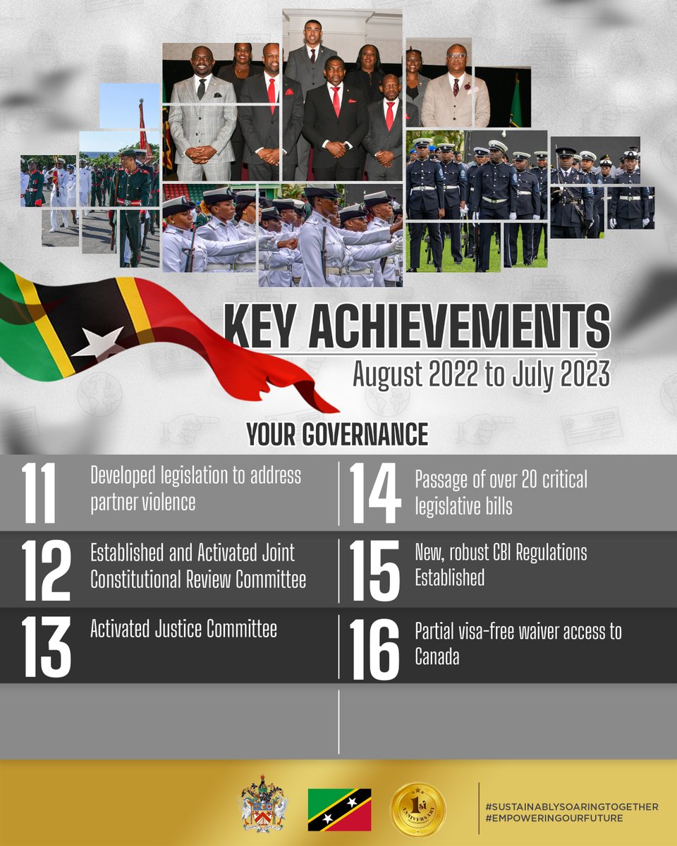 As Saint Kitts and Nevis strives to become a 'Sustainable Island State,' we must anchor our governance in integrity, transparency, and accountability.
#ANewDayABetterWay #sustainablysoaringtogether #EmpoweringOurFuture #TogetherWeRise #SKNLabourParty #1stanniversary