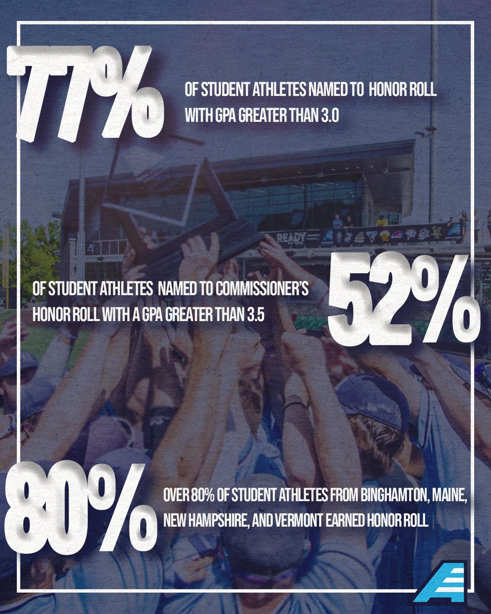 America East tweet media