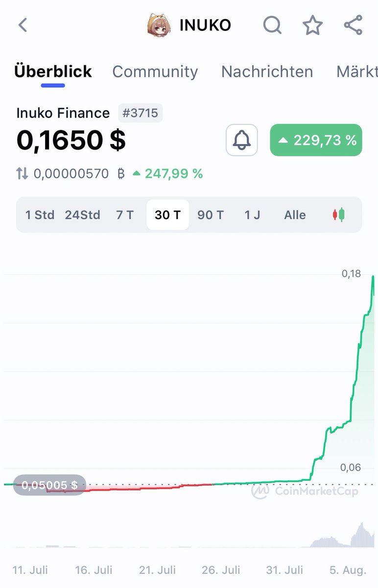 <a href="/MonstersCoins/">The Crypto Monster 🍪🍪</a> You mean like this?
#inuko #dao #community #Reflexiones #usdt #Cryptocurency