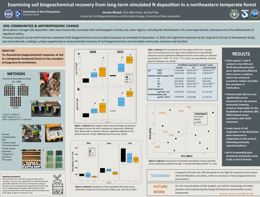 wuestjennie's tweet photo. Hi #ESA2023, I am presenting a poster on the first phase of my M.S. research at UNH with @seritafrey this Wednesday. Come stop by and chat! https://t.co/q7QCbhUY9D