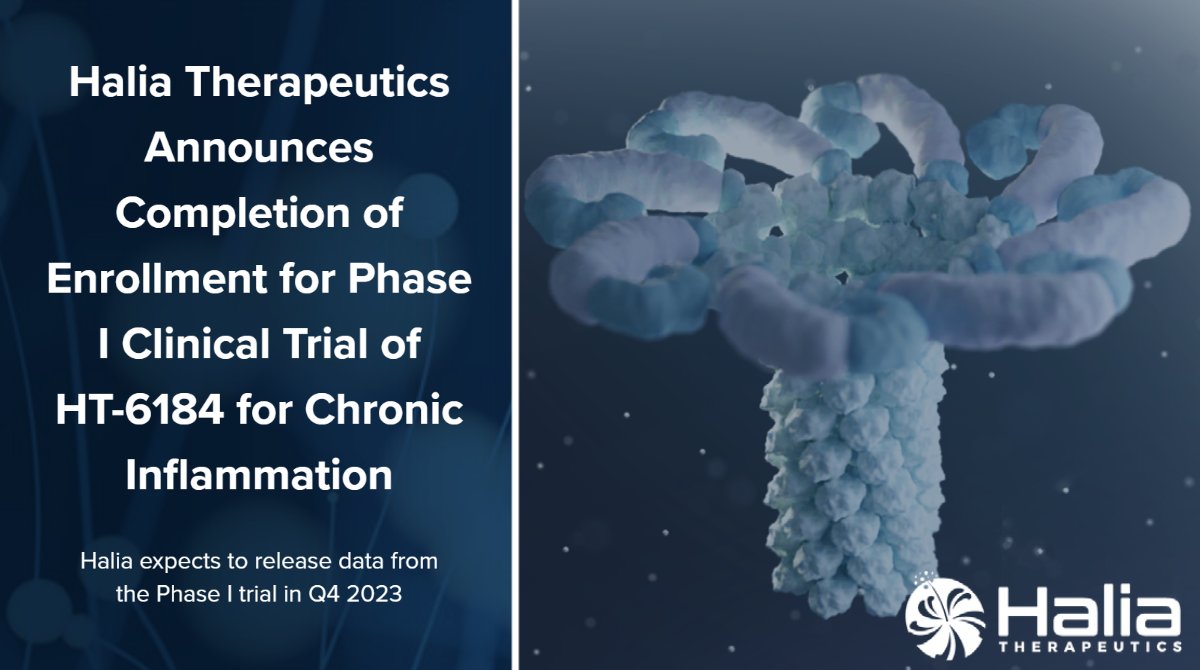 Halia Therapeutics announced today the completion of enrollment for its phase I clinical trial of HT-6184 for chronic inflammation. See the news release here: prn.to/45jmv8k