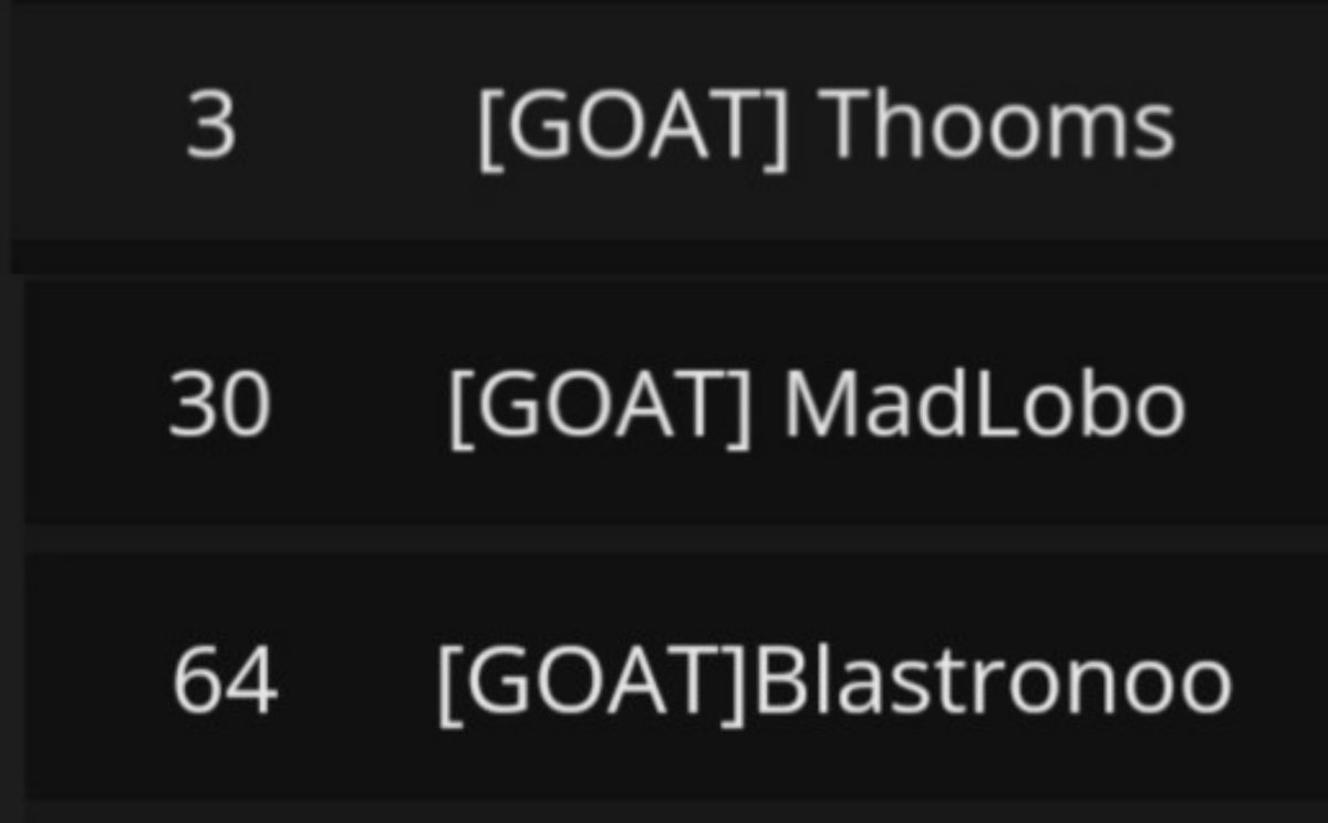 Is <a href="/GodsUnchained/">Gods Unchained</a> dead yet ?
HELL NO !!!
Do our players have it in them?
HELL YEAH !!!

Congrats to Thooms, Madlobo and <a href="/blastronoo83/">Blastronoo</a>.
You rock this 🤘😎🤘
LFGOAT