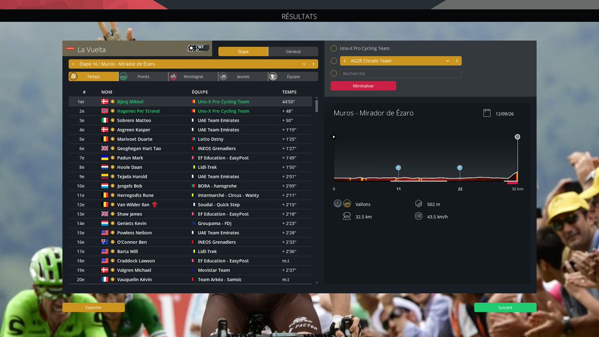 RemiB69500's tweet image. Le pic de forme n&apos;est plus effectif, le podium à garder mais Bjerg devrait faire top 7-8 !
#PCM2023