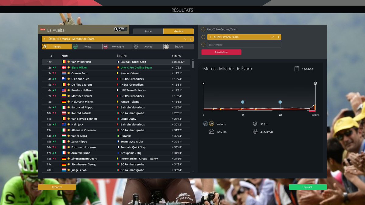 RemiB69500's tweet image. Le pic de forme n&apos;est plus effectif, le podium à garder mais Bjerg devrait faire top 7-8 !
#PCM2023