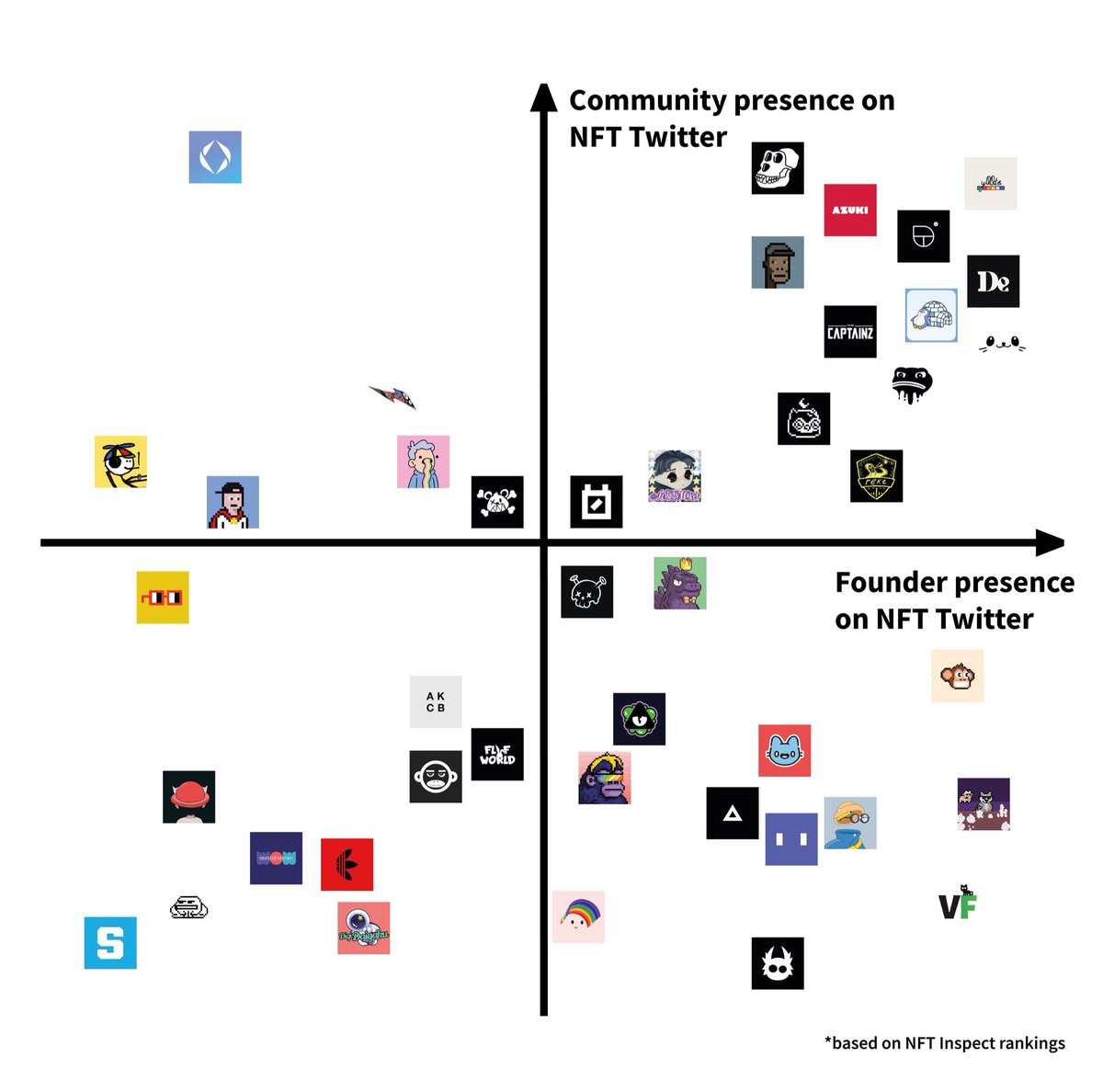 gm. When I launched <a href="/OnChainMonkey/">OnChainMonkey®</a>, I had basically zero followers. Appreciate all of you who showed up. We were early in 2021, with one of the first Digital Artifacts, and we are still early today with our innovative work on Bitcoin.🔥

I've been building on Bitcoin for over ten