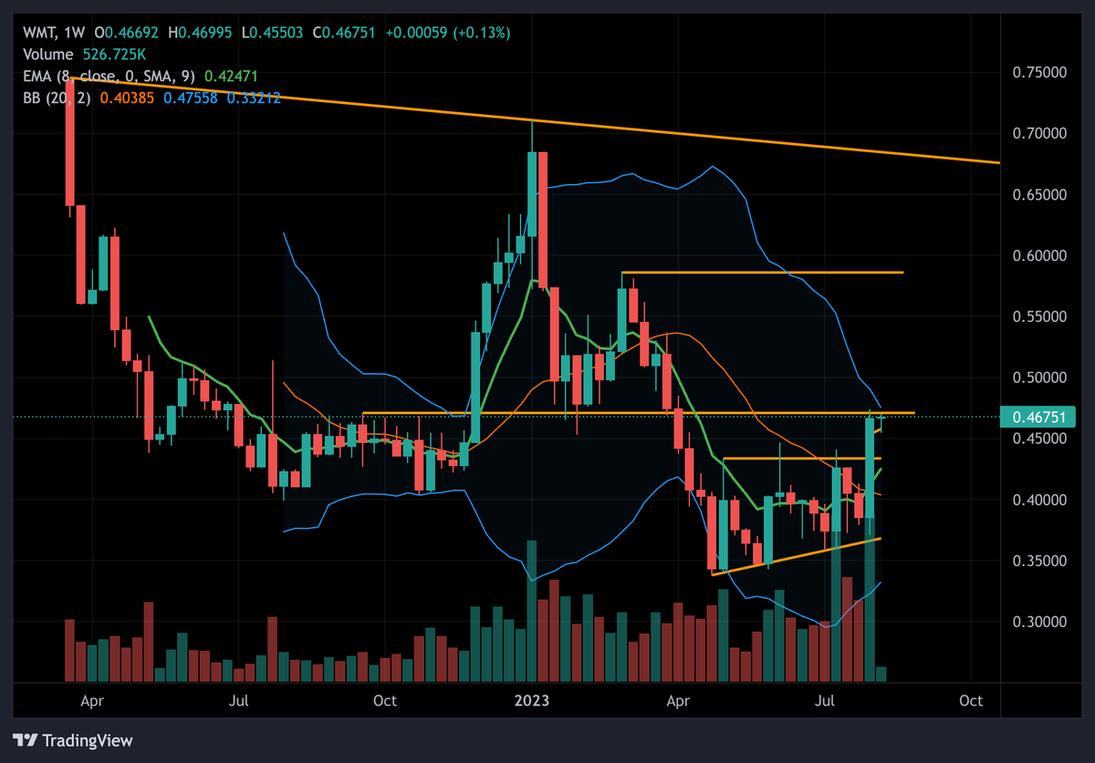 chartvist tweet media