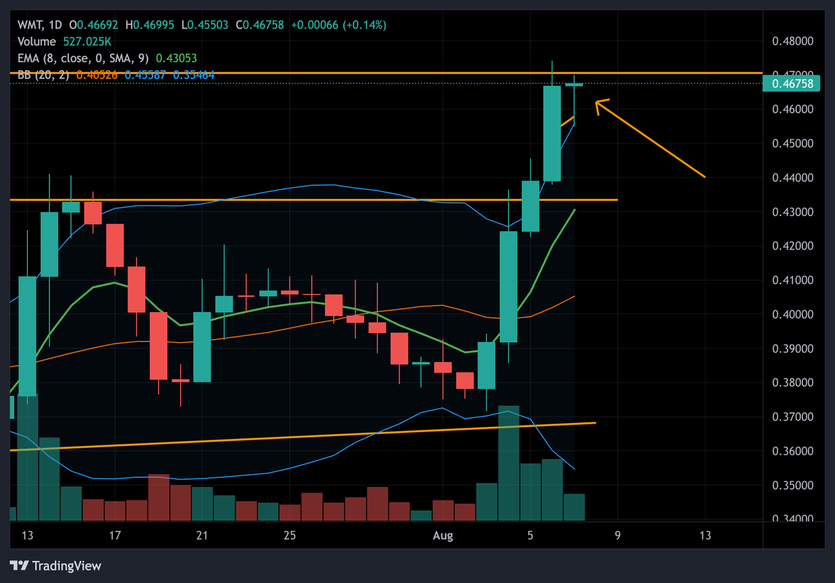 chartvist tweet media