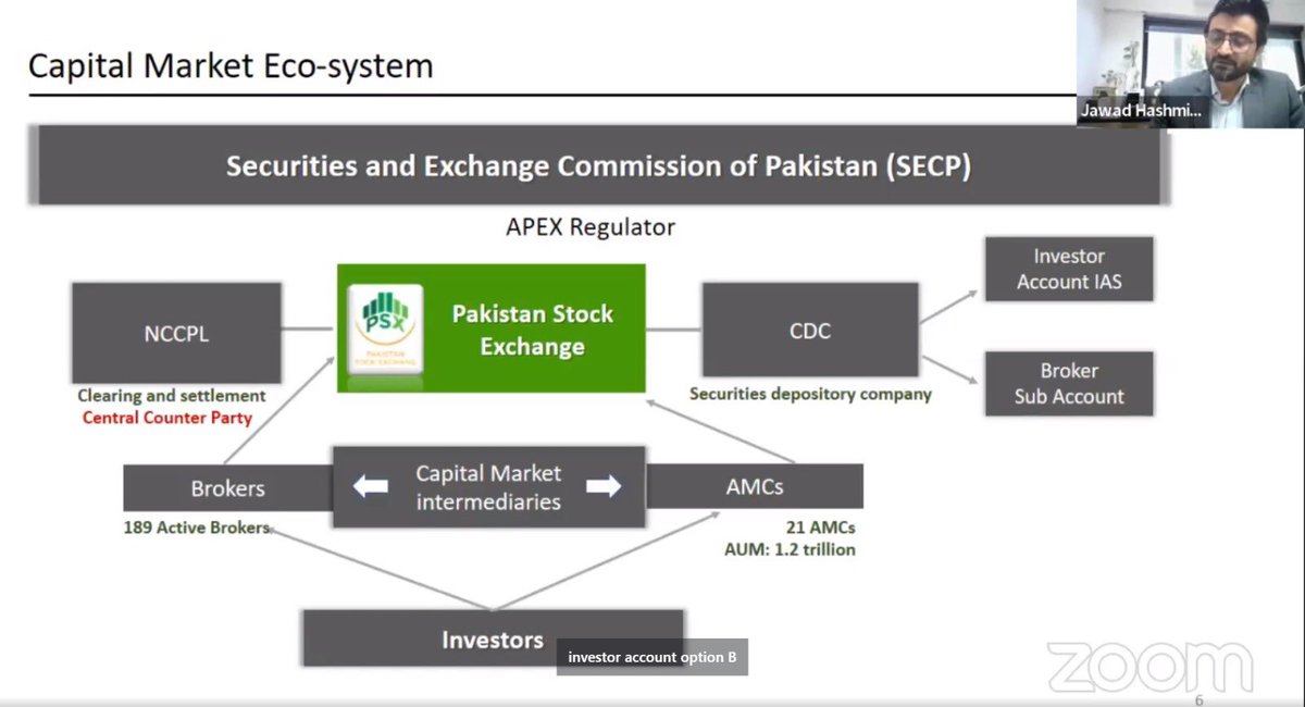 PakinQatar's tweet photo. @PakinQatar organized an informative webinar on #RDAs with collaboration of @thebankofpunjab, for 🇵🇰 community in 🇶🇦. Experts from @StateBank_Pak , @pakstockexgltd, Dy.Head of Mission & @TIA_PakinQatar also participated in the event.
@PakPMO @QCBQATAR @GulfTimes_QATAR
🇵🇰🤝🇶🇦 https://t.co/veWyeQsCDb