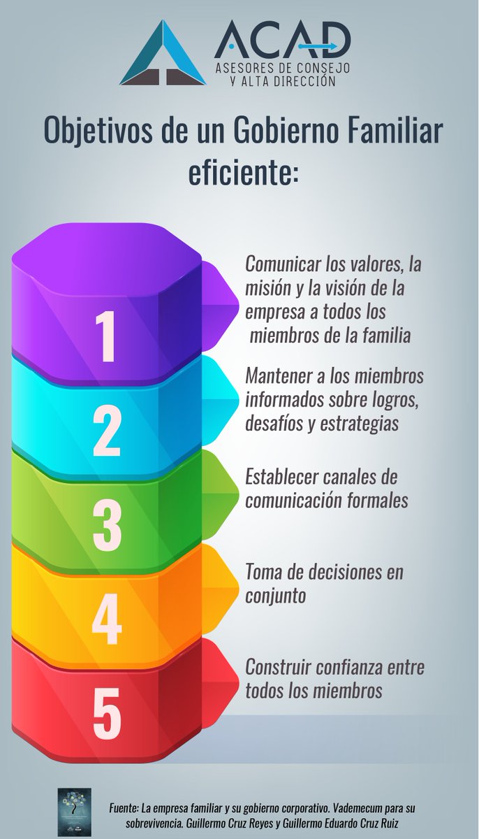 Asesores de Consejo tweet media