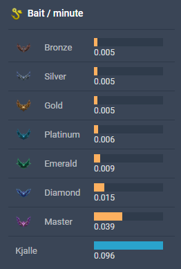 most sane lol player