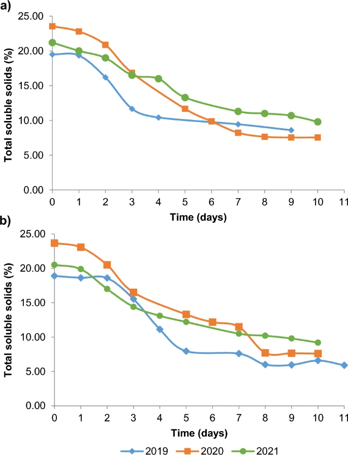 yakzaf's tweet photo. Isolation and identification of native yeasts from the spontaneous fermentation of grape musts.
#nativeYeast #grape #fermentation
https://t.co/roEGaBbk6d
@Archives_Micro
@uneroficial https://t.co/iOROnz5nxk