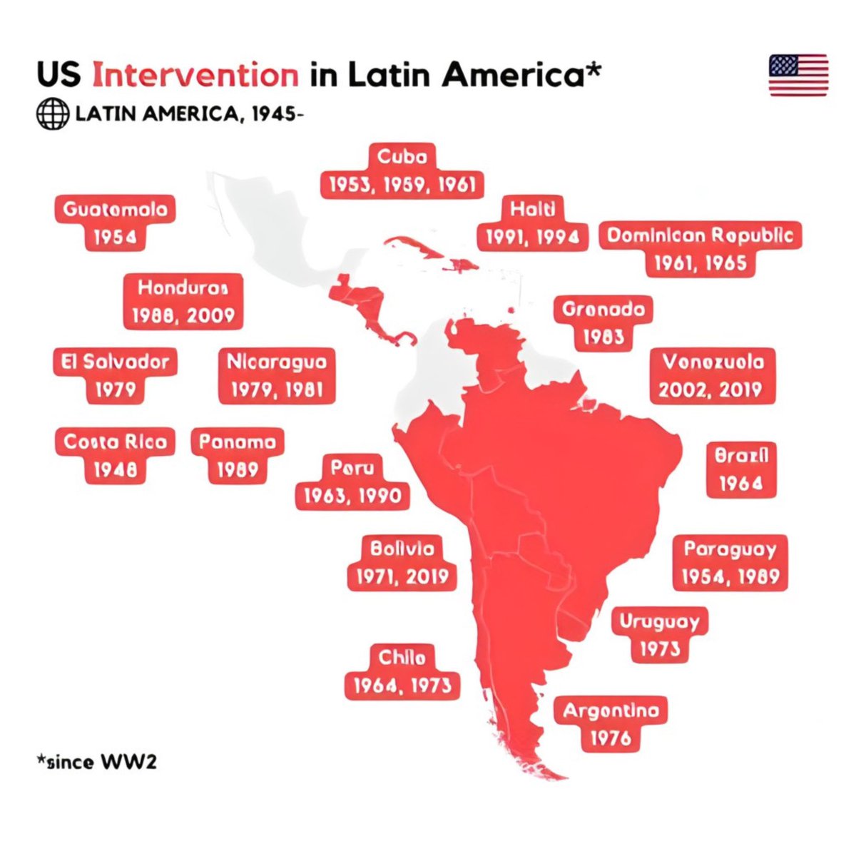 GUnderground_TV's tweet photo. US🇺🇸: *Destabilises and supports coups against governments in nearly every single Latin American country* 

*Niger🇳🇪 military overthrows government and rebels against French🇫🇷 neocolonialism* 

Also US🇺🇸: Coups are unacceptable 🤡 https://t.co/STFETkB2dF