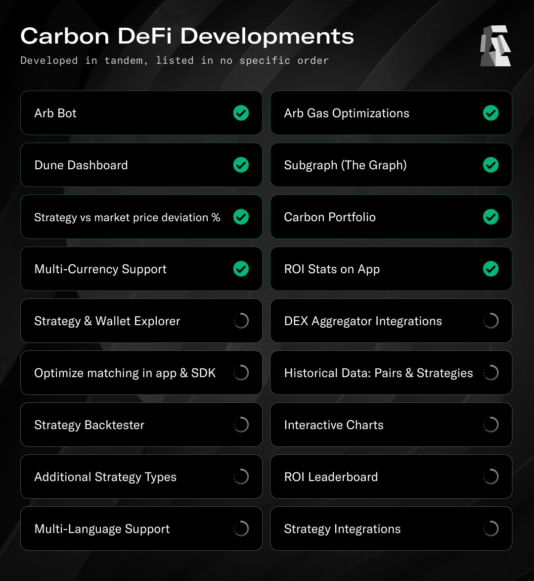 Carbon DeFi tweet media