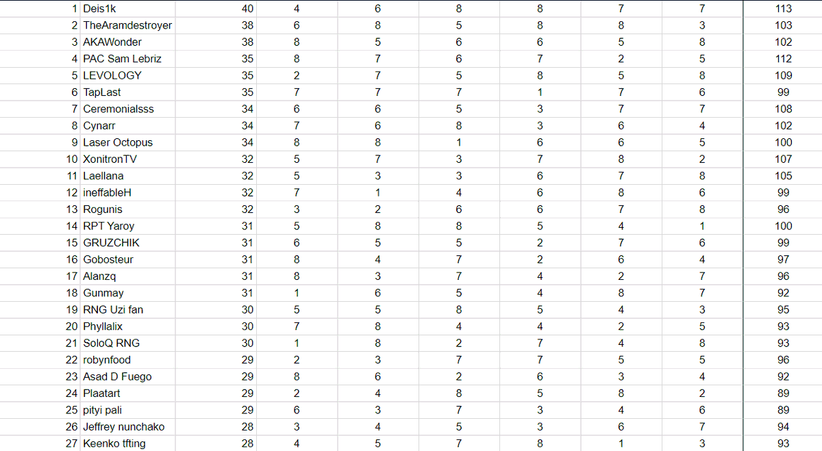 PAC Sam Lebriz tweet media