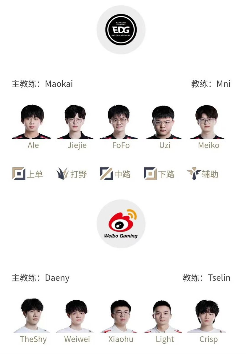 va_ny_la's tweet photo. 8/8 LCK-LPL LoL 2 Game Slate
Current Vegas Odds &amp; LPL Starters

LCK:
HLE -1600
DRX +675

LPL:
EDG +165
WBG -220 https://t.co/ZevuOdxLXF