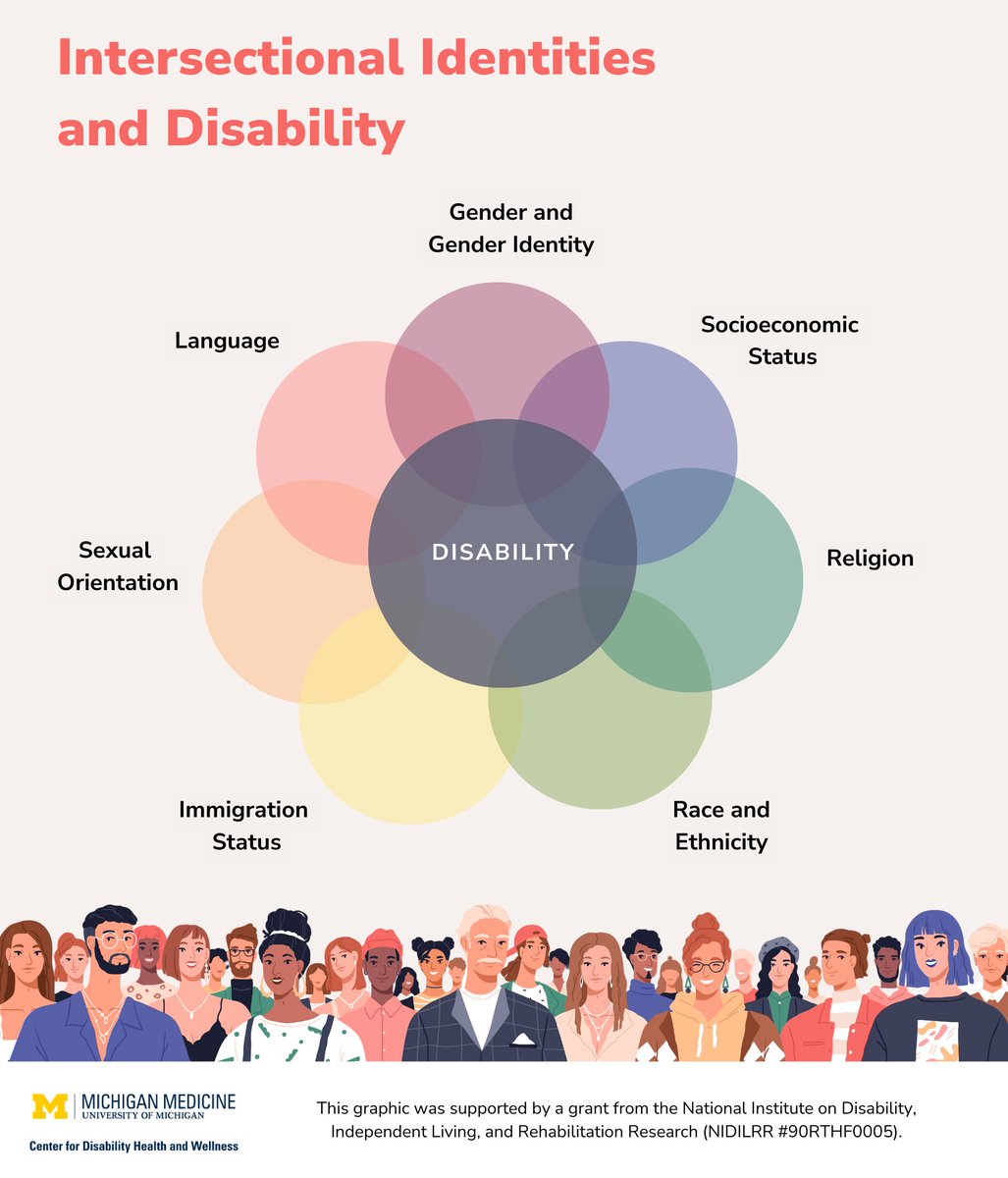 Dr. Michelle Meade (@umdisabilityctr) on Twitter photo "... Intersectionality is the idea that people's identities are complex and fluid, and they all intersect at some point in their life, depending on their social situation." Learn more about #Intersectionality and #Disability with Dr. Reshawna Chapple: disabilityhealth.medicine.umich.edu/news/intersect… "... Intersectionality is the idea that people's identities are complex and fluid, and they all intersect at some point in their life, depending on their social situation." Learn more about #Intersectionality and #Disability with Dr. Reshawna Chapple: disabilityhealth.medicine.umich.edu/news/intersect…