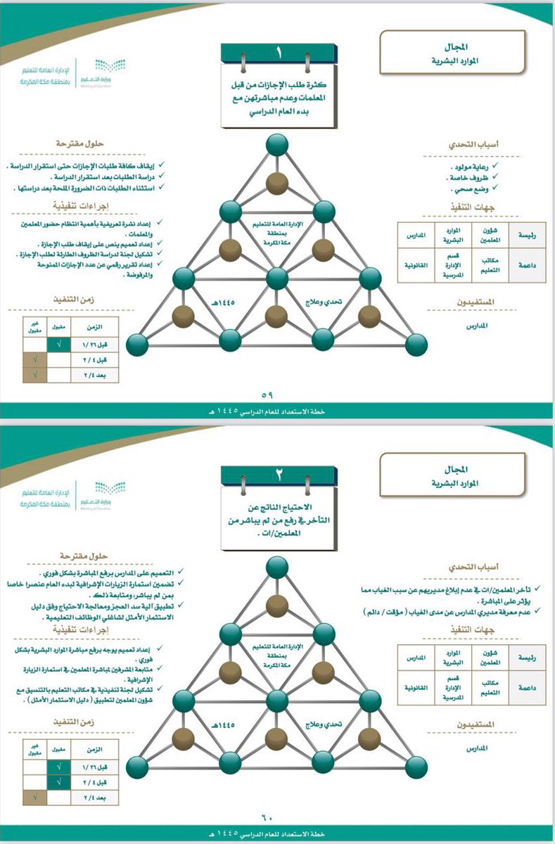 MOE_MHC's tweet photo. شاهد |

#تعليم_مكة يكشف عن البرامج التشغيلية والتعليمية للاستعداد للعام الدراسي 1445هـ  والتي جاءت في 77 صفحة؛ رسمت خلالها خارطة البداية الجادة والمبهجة للعملية التعليمية لـ 2484 مدرسة في إدارات تعليم مكة المكرمة والليث والقنفذة. 

https://t.co/DcEyakrkXX https://t.co/nNAaLZZxdq
