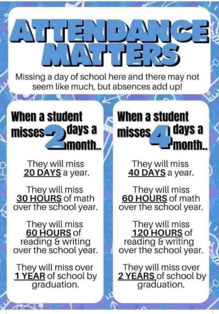 As the new school year approaches, please make school attendance a priority.