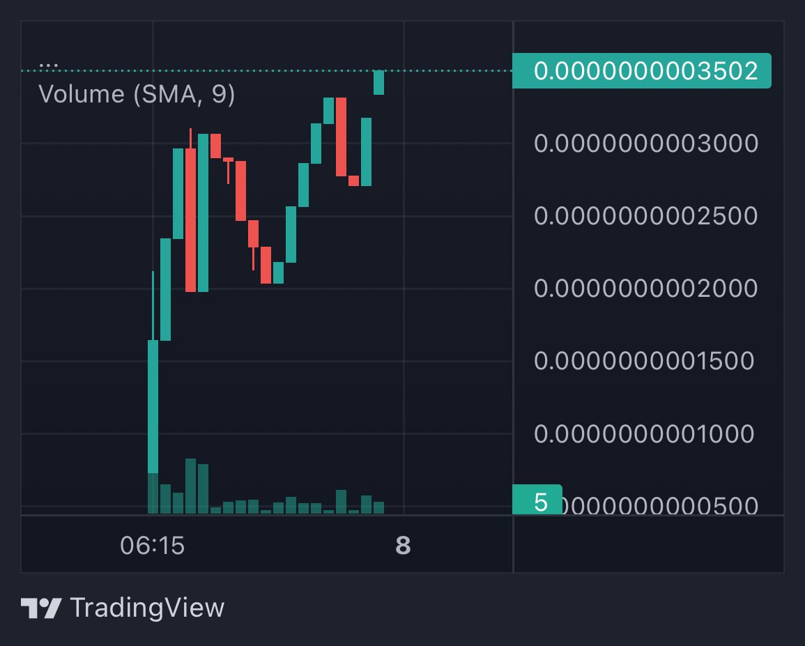 PeerStep's tweet photo. Good day everyone. Day 2 will be greater hopefully. Website v0.1 is about 70%. Whitepaper on progress. Thank you for your supports
https://t.co/TClM7pLvov
#BNB #Binance #Bitcoin #dolar #PancakeSwap #PEER #PEERSTEP https://t.co/BPMEduDQKI