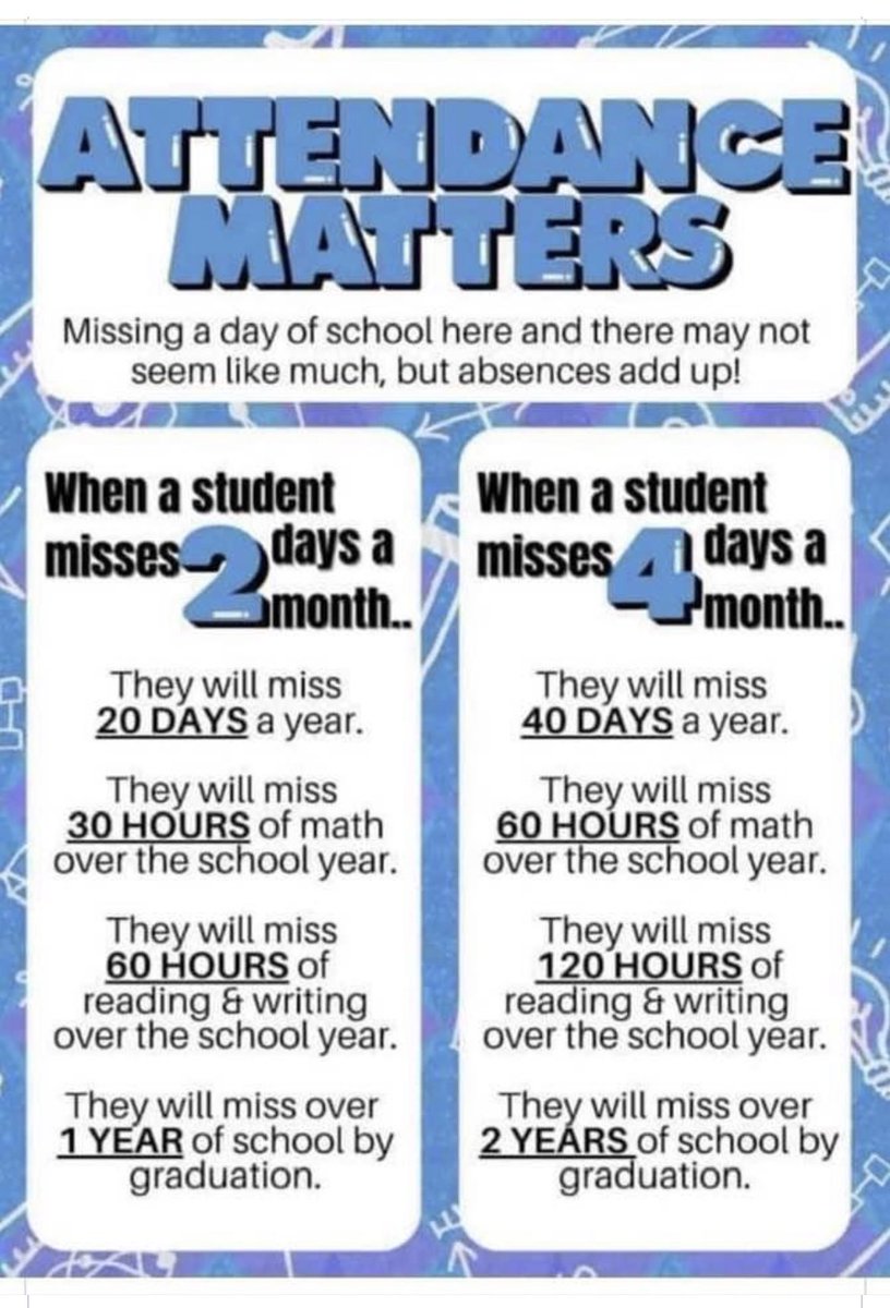 Something to think about…