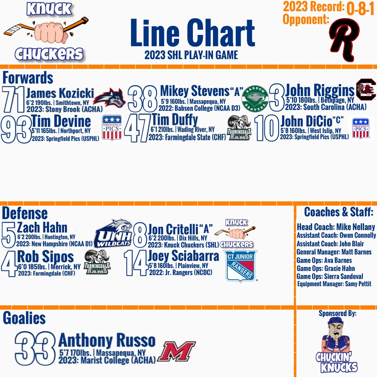 KnuckChuckers's tweet image. Here’s how we line up tonight.