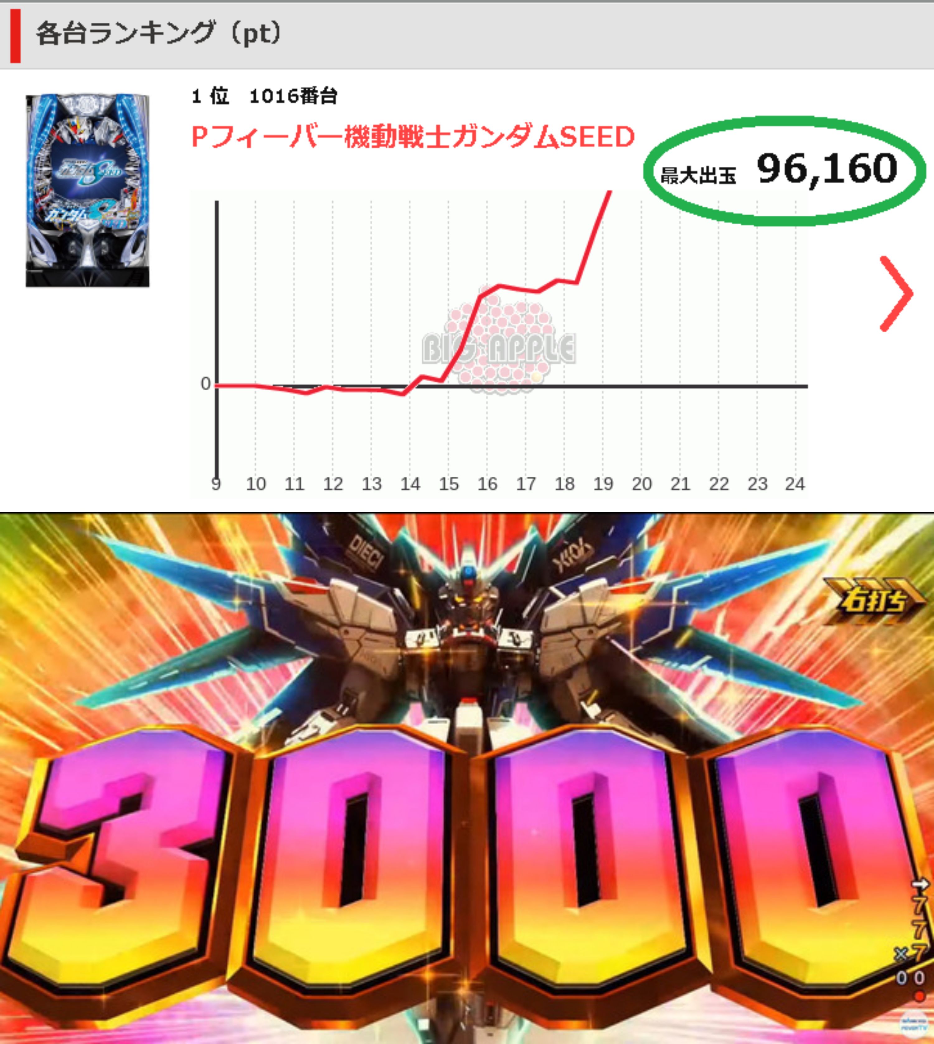 引き取り限定（茨城）ガンダムSEEDパチンコ
