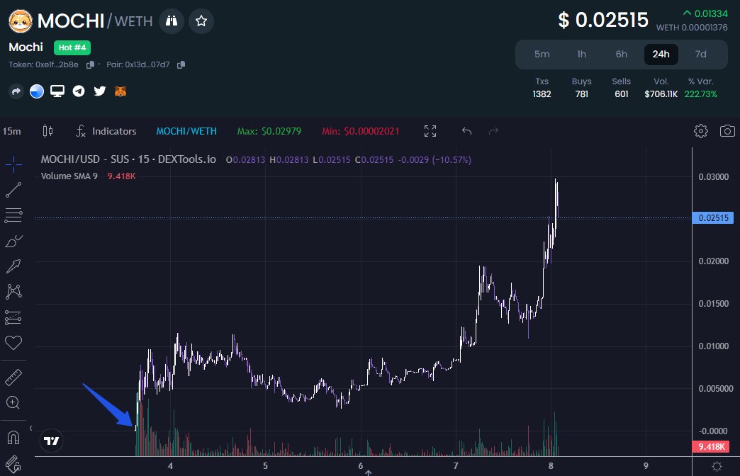 Cryptic Crypto tweet media