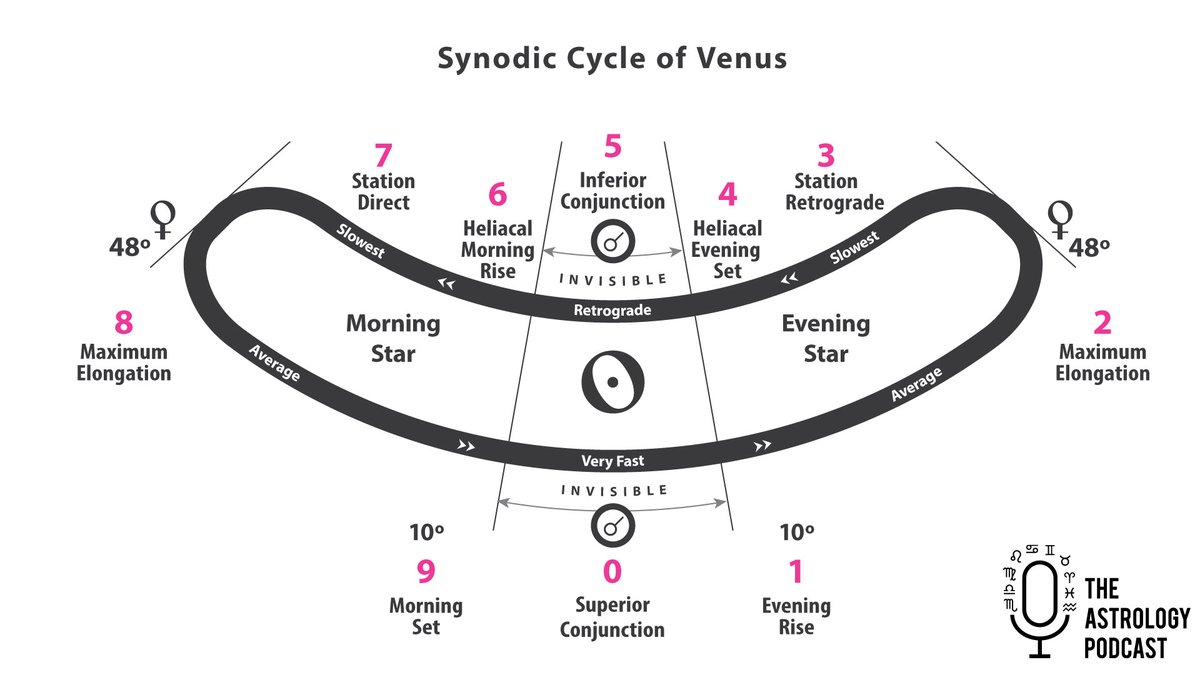 Astrology Podcast tweet media