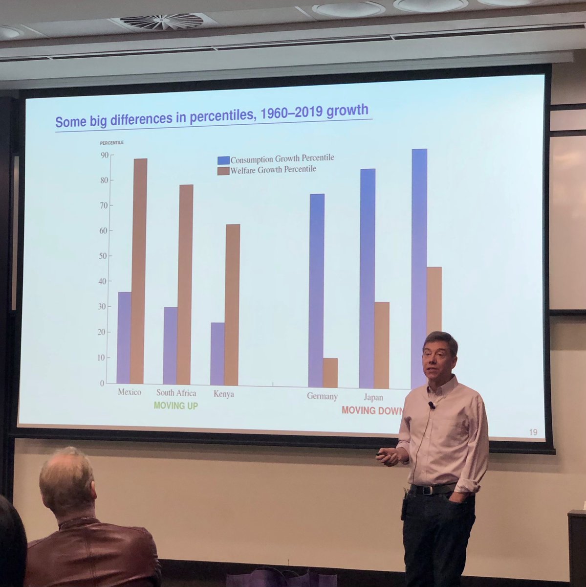 nurlan_lv's tweet photo. Thought-provoking and intriguing ideas by @ChadJonesEcon during the Swan lecture
#esam23 #econtwitter https://t.co/GUprYCuwVS