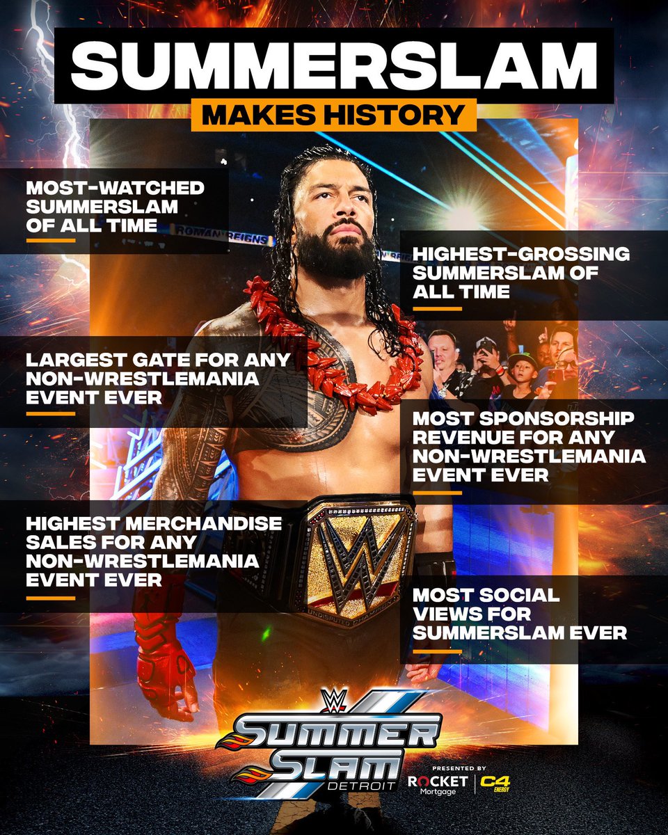 Biggest (EVER) Party of the Summer… Incredibly proud of these new company records across the board. Thank you to Detroit and to the @WWEUniverse across the globe who tuned in and made this year’s #SummerSlam a historic one.