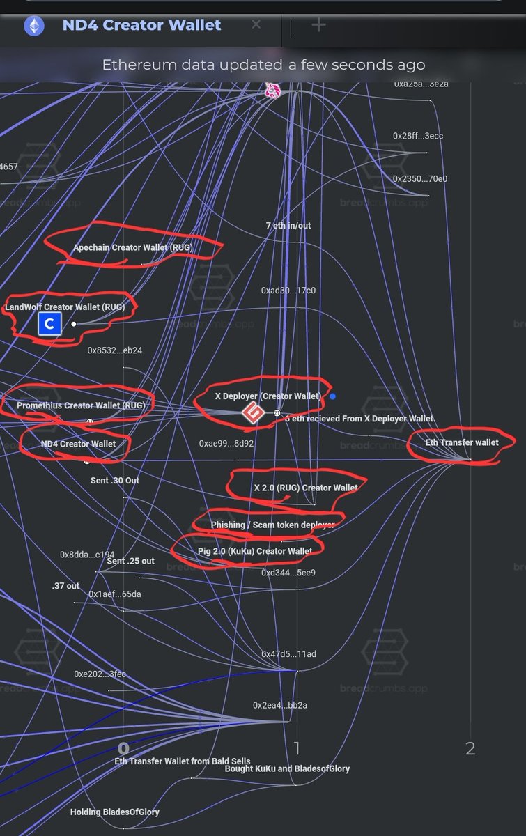 Justa_Guy907's tweet photo. A Thread on what 
#ND4
#X
#X2.0
#LandWolf
#Promethius
#Pig2.0 (KuKu)
#ApeChain
And Very Likely a Few More Have in Common... 

Why are all their Creator Wallets sending Eth to he same Address....

Stay Tuned for more....
🧵🧵 https://t.co/c4zWC5FoDw