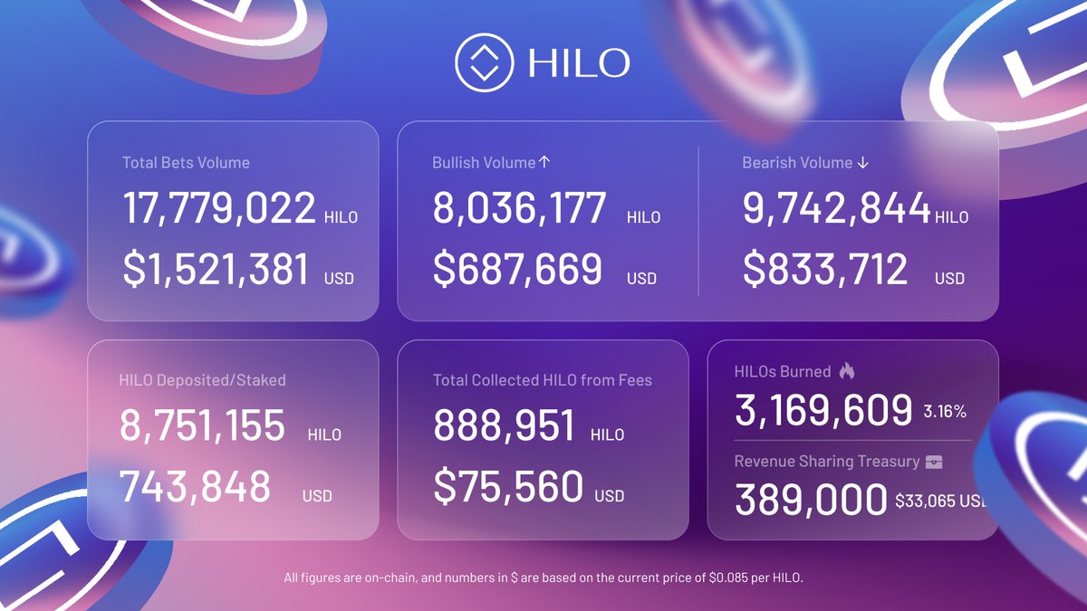 Hilomarket tweet media