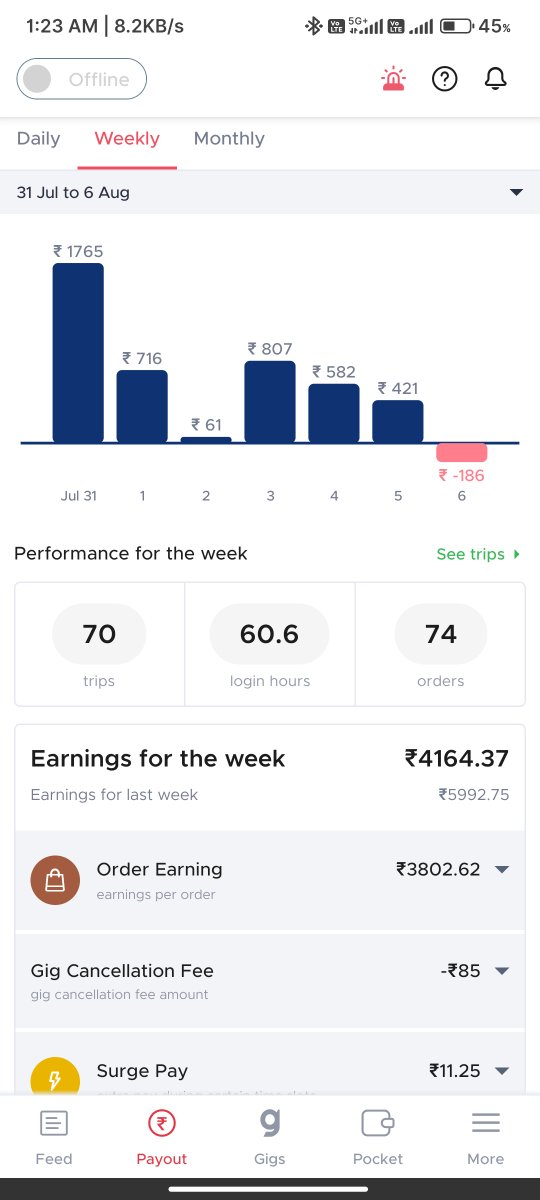 RipanPhotograpy's tweet photo. @zomato not good earning please improve earning in Bengaluru not given back to back order my two week earning https://t.co/fE4AfCuzS4