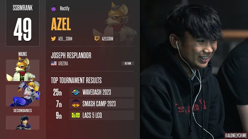 Marth is fun c:

Wish it could say 3 mains tho :p