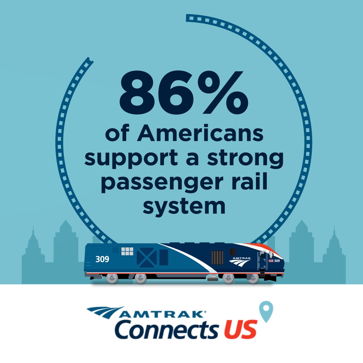 Amtrak's tweet photo. We hear you, America! 

A recent survey found that Americans share strong support for continued passenger rail investments, including infrastructure renewal and service expansion. At Amtrak, we're committed to delivering a new era of rail! https://t.co/D0DMYs6TjB