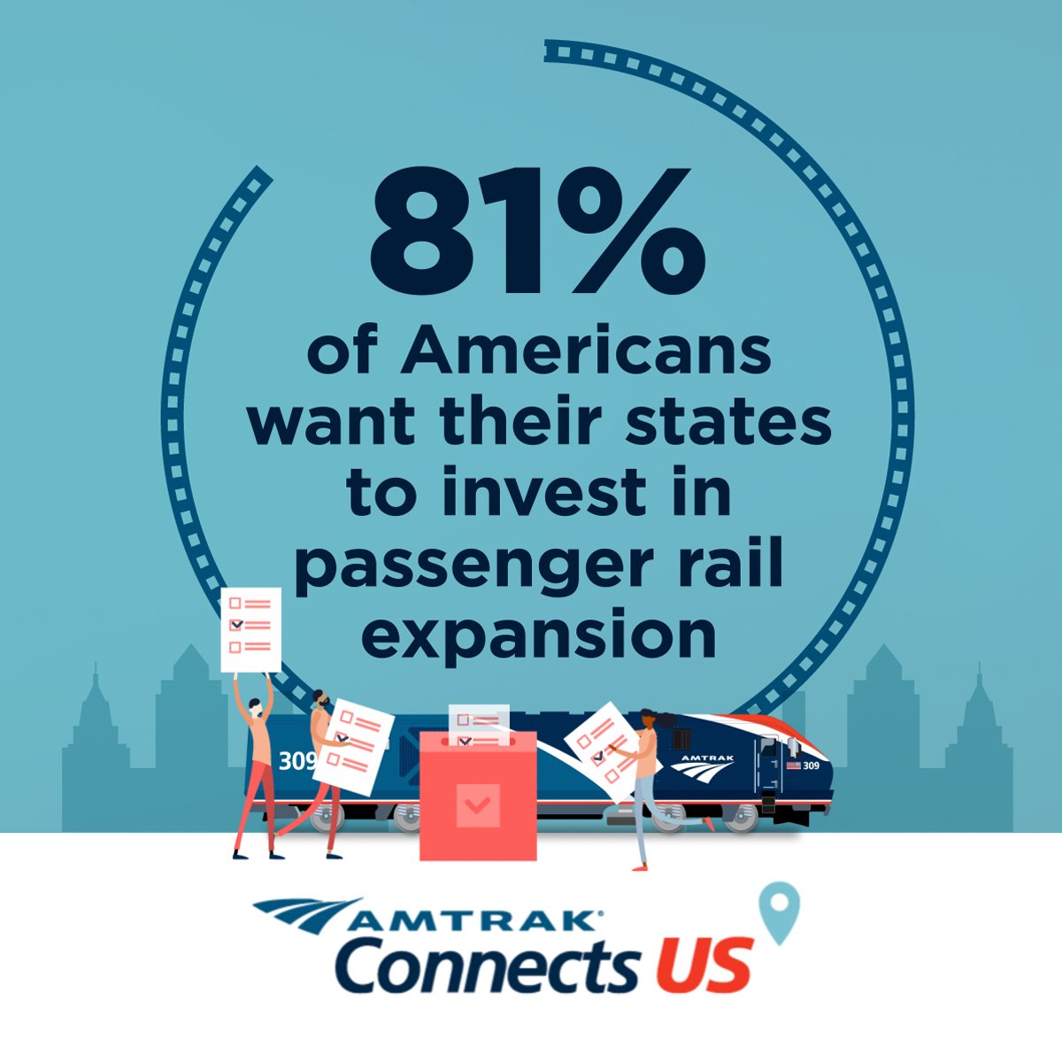 Amtrak's tweet photo. We hear you, America! 

A recent survey found that Americans share strong support for continued passenger rail investments, including infrastructure renewal and service expansion. At Amtrak, we're committed to delivering a new era of rail! https://t.co/D0DMYs6TjB